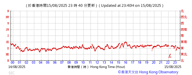 A graph showing the time of a number of people
AI-generated content may be incorrect.